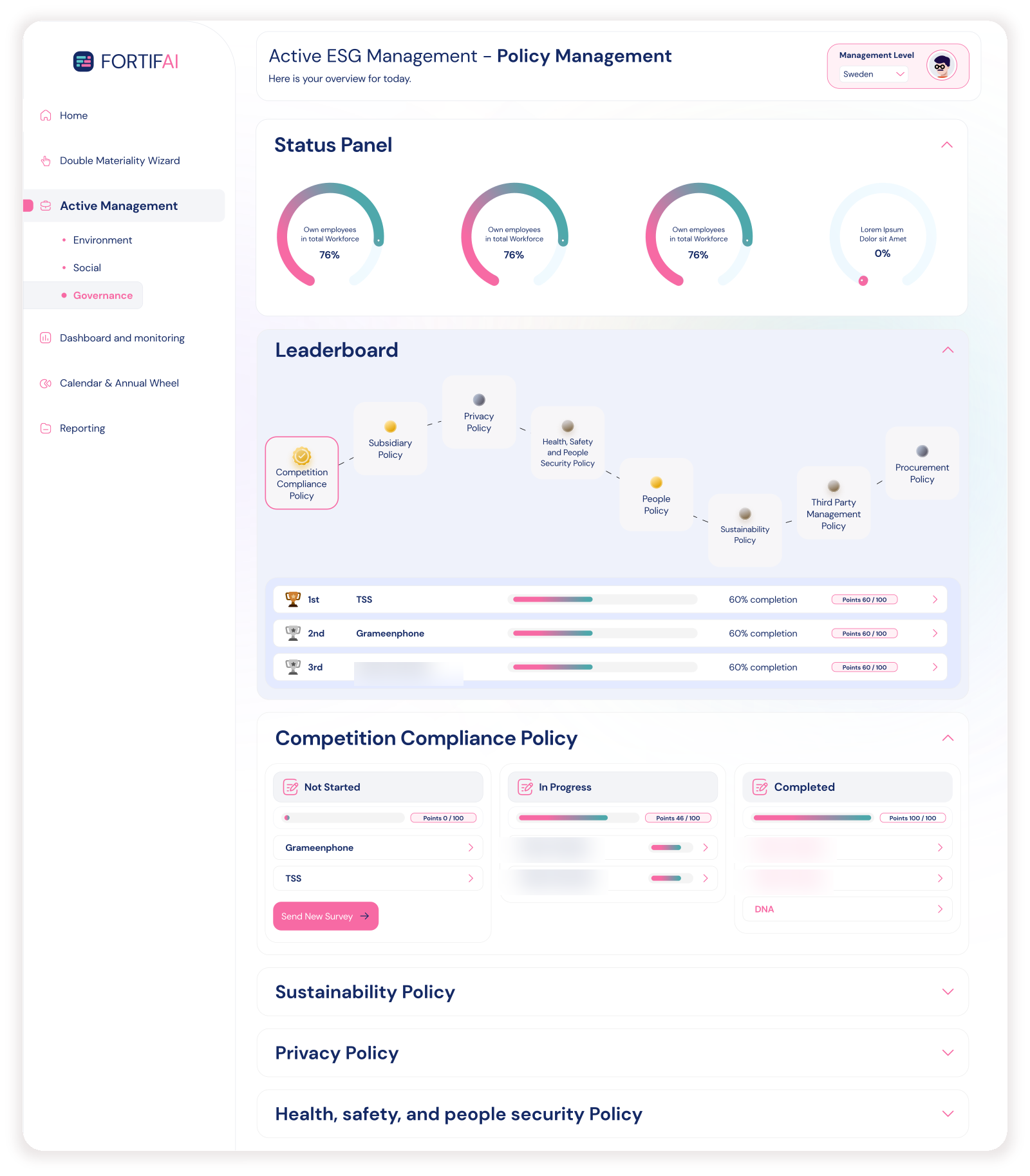 Fortifai — active management dashboard